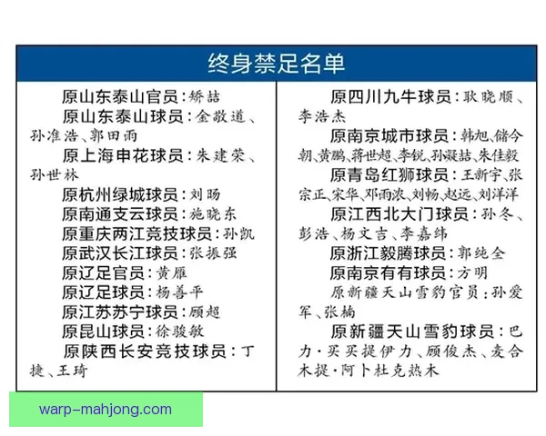 中国足协对43名假球黑哨开出终身禁足史上最重处罚